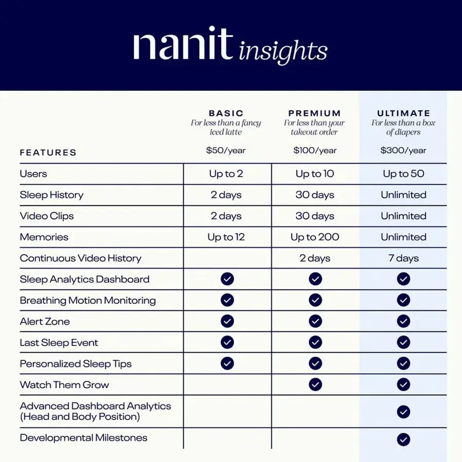 Nanit Pro Baby Monitor   Floor Stand