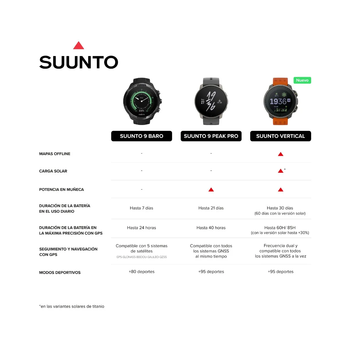 Watch Suunto Vertical All Black